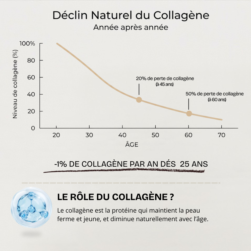 MASQUE COLLAGÈNE HAUTE PÉNÉTRATION