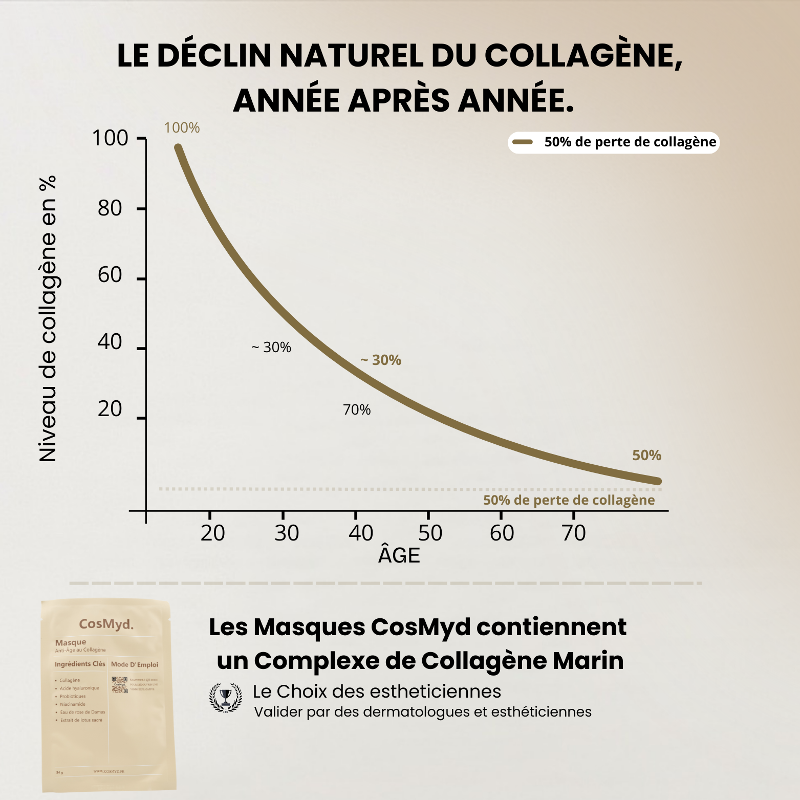 MASQUE AU BIO-COLLAGÈNE